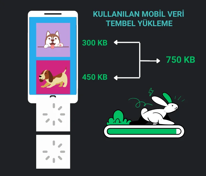 lazy-load-mobil-veri-tuketimi-2