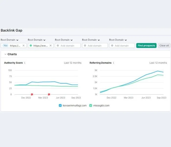 Semrush Backlink Gap Aracı